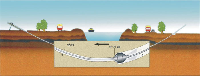 长泰非开挖